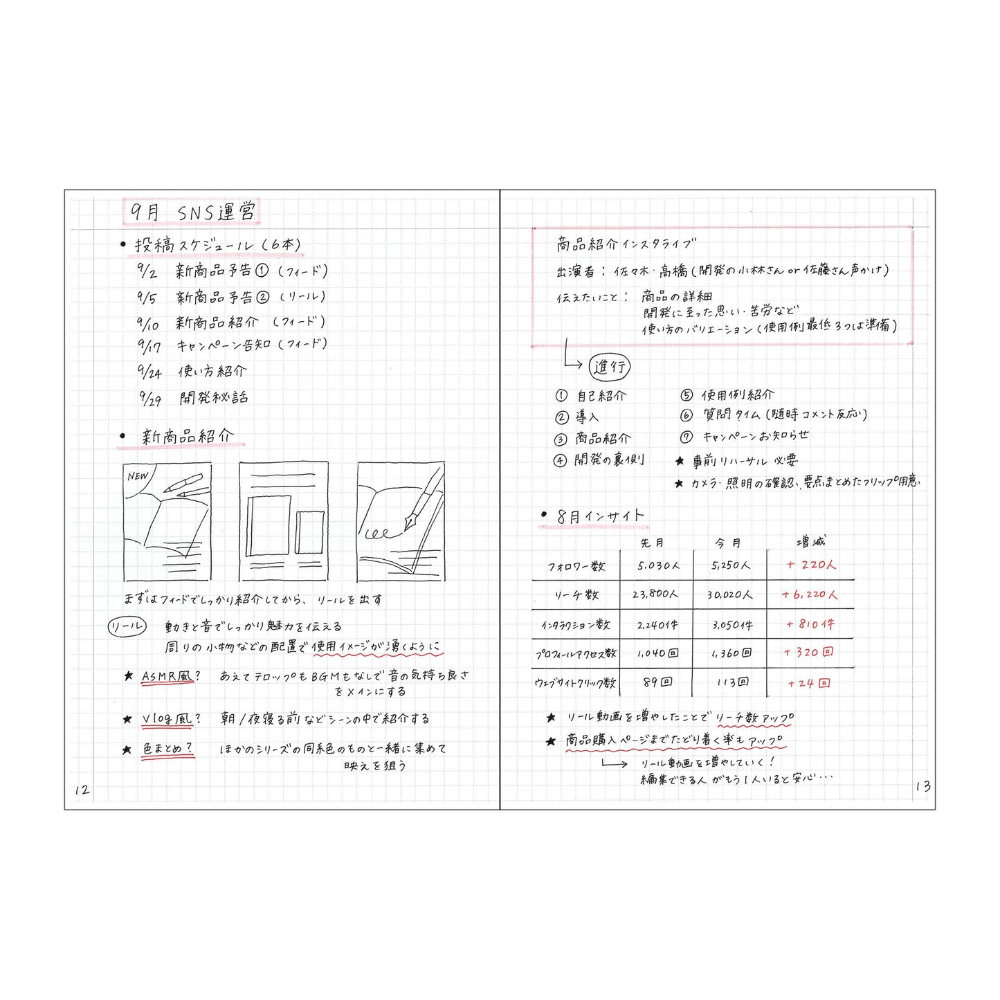 MARK'S Inc. Notebook A6･160 pages / EDiT
