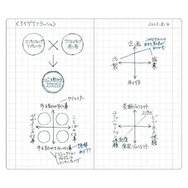 MARK'S Inc. Notebooks & Notepads Grid Notebook B7 / EDiT