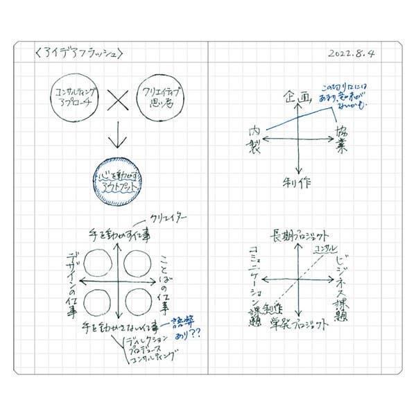 MARK'S Inc. Notebooks & Notepads Grid Notebook B7 / EDiT