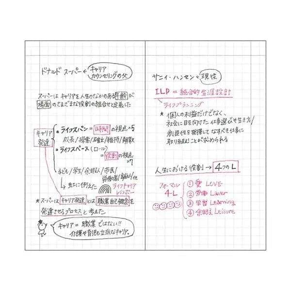 MARK'S Inc. Notebooks & Notepads Grid Notebook B7 Refill / EDiT